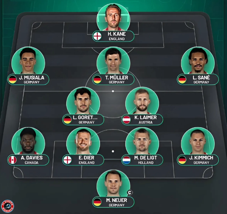 Bayern 4-2-3-1 Predicted Line up vs Arsenal: Champions League Showdown.​