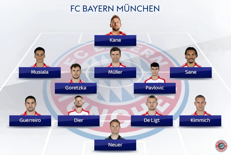 Bayern 4-2-3-1 Probable Line up vs Arsenal